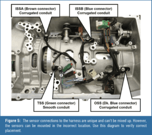 automotive part